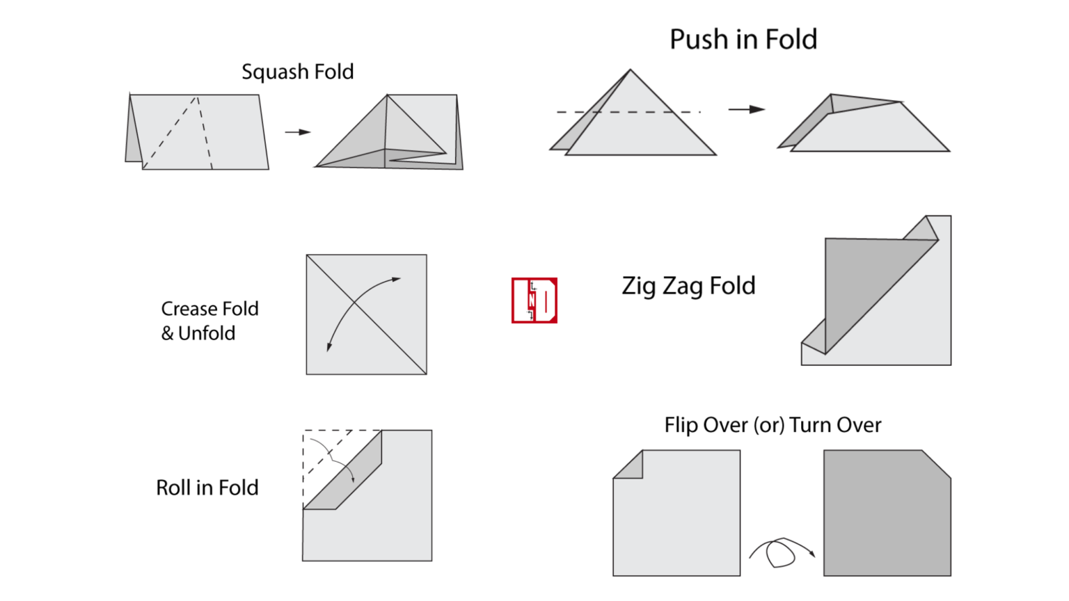 How to Make a Paper Airplane More Aerodynamic - How to make a paper ...